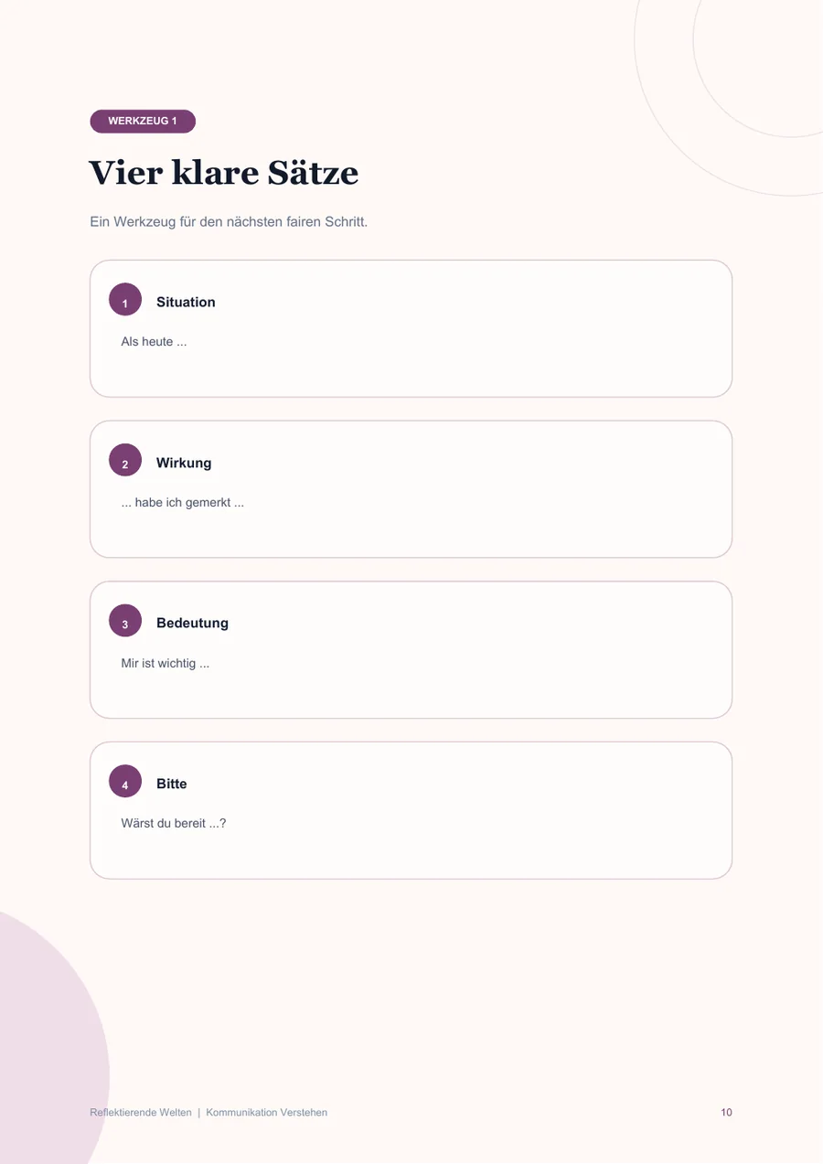 Beispiel für die Methode aus dem Workbook: Kommunikation verstehen