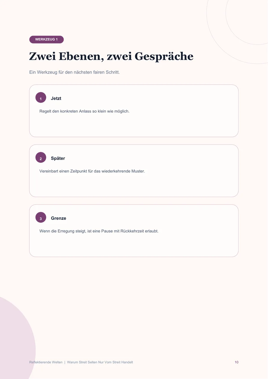 Beispiel für die Methode aus dem Workbook: Warum Streit selten nur vom Streit handelt